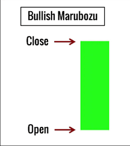 35 powerful candlestick patterns pdf download, candlestick patterns pdf, dipprofit.com