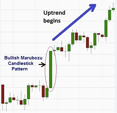 Crypto Chart Pattern Explanation (Downloadable PDF)