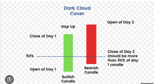 35 powerful candlestick patterns pdf download, candlestick patterns pdf, dipprofit.com