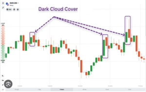 35 powerful candlestick patterns pdf download, candlestick patterns pdf, dipprofit.com