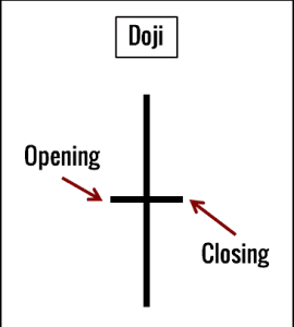 35 powerful candlestick patterns pdf download, candlestick patterns pdf, dipprofit.com