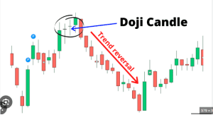 35 powerful candlestick patterns pdf download, candlestick patterns pdf, dipprofit.com