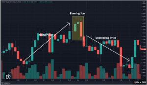 35 powerful candlestick patterns pdf download, candlestick patterns pdf, dipprofit.com