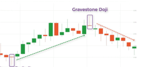 35 powerful candlestick patterns pdf download, candlestick patterns pdf, dipprofit.com