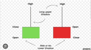 35 powerful candlestick patterns pdf download, candlestick patterns pdf, dipprofit.com