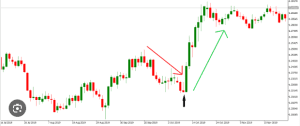 35 powerful candlestick patterns pdf download, candlestick patterns pdf, dipprofit.com