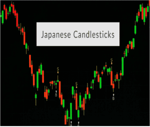 technical analysis for the financial markets, candlestick chart, dipprofit.com