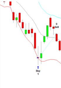 35 powerful candlestick patterns pdf download, candlestick patterns pdf, dipprofit.com