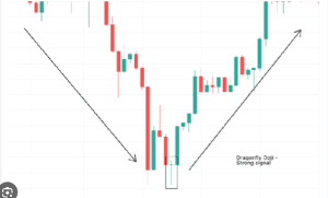 35 powerful candlestick patterns pdf download, candlestick patterns pdf, dipprofit.com