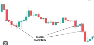 35 powerful candlestick patterns pdf download, candlestick patterns pdf, dipprofit.com