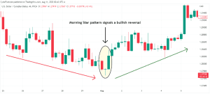 35 powerful candlestick patterns pdf download, candlestick patterns pdf, dipprofit.com