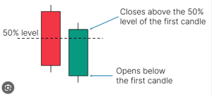 35 powerful candlestick patterns pdf download, candlestick patterns pdf, dipprofit.com