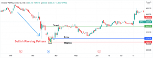 35 powerful candlestick patterns pdf download, candlestick patterns pdf, dipprofit.com