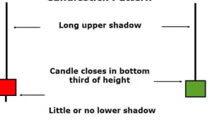 35 powerful candlestick patterns pdf download, candlestick patterns pdf, dipprofit.com