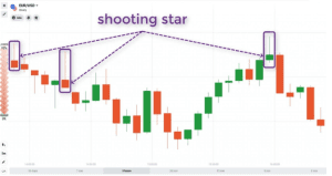 35 powerful candlestick patterns pdf download, candlestick patterns pdf, dipprofit.com