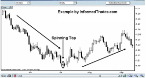 35 powerful candlestick patterns pdf download, candlestick patterns pdf, dipprofit.com