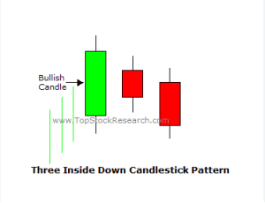 35 powerful candlestick patterns pdf download, candlestick patterns pdf, dipprofit.com