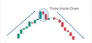 35 powerful candlestick patterns pdf download, candlestick patterns pdf, dipprofit.com