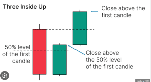 35 powerful candlestick patterns pdf download, candlestick patterns pdf, dipprofit.com