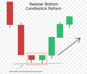 35 powerful candlestick patterns pdf download, candlestick patterns pdf, dipprofit.com