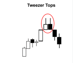 35 powerful candlestick patterns pdf download, candlestick patterns pdf, dipprofit.com