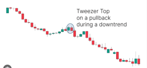 35 powerful candlestick patterns pdf download, candlestick patterns pdf, dipprofit.com