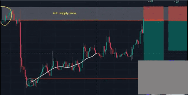 swing trading strategy, swing trading, dipprofit.com