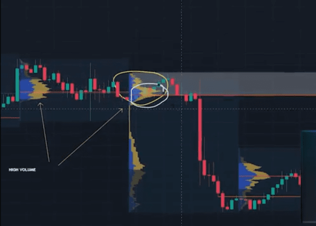 swing trading strategy, swing trading, dipprofit.com