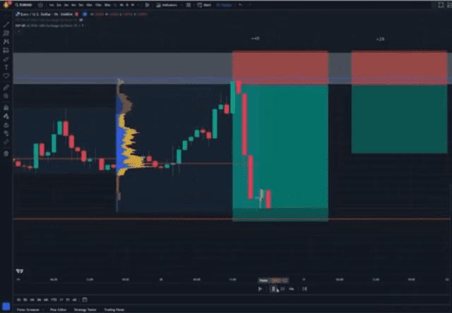 swing trading strategy, swing trading, dipprofit.com