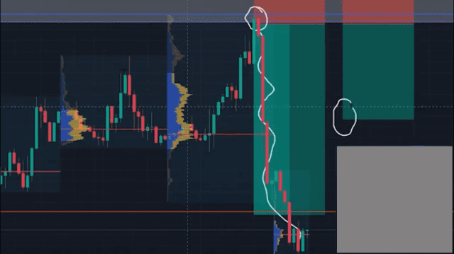 swing trading strategy, swing trading, dipprofit.com