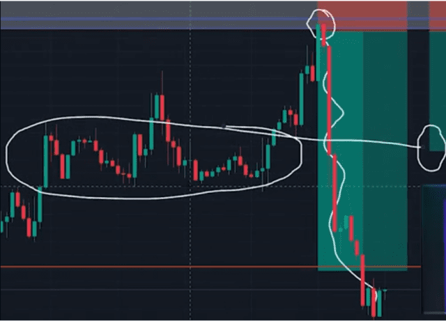 swing trading strategy, swing trading, dipprofit.com