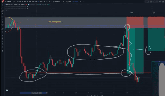 swing trading strategy, swing trading, dipprofit.com