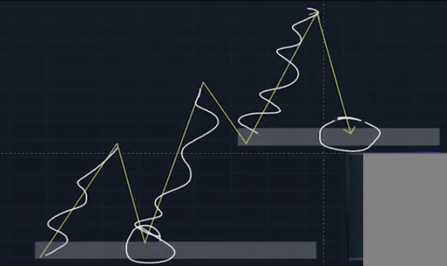 swing trading strategy, swing trading, dipprofit.com