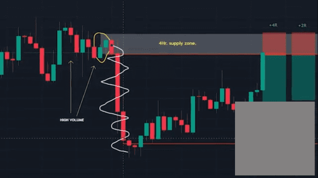 swing trading strategy, swing trading, dipprofit.com