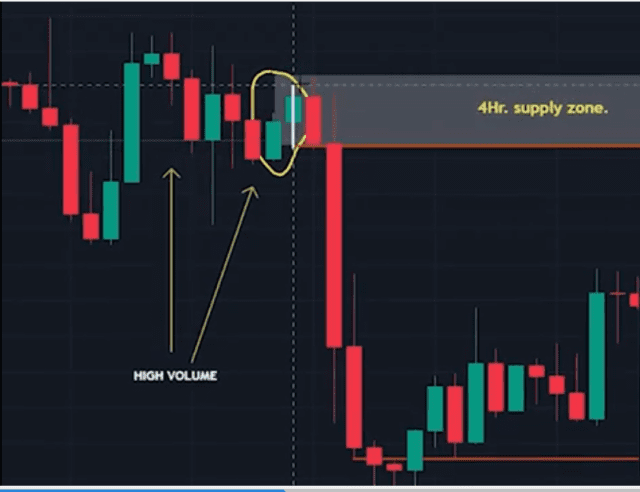 swing trading strategy, swing trading, dipprofit.com