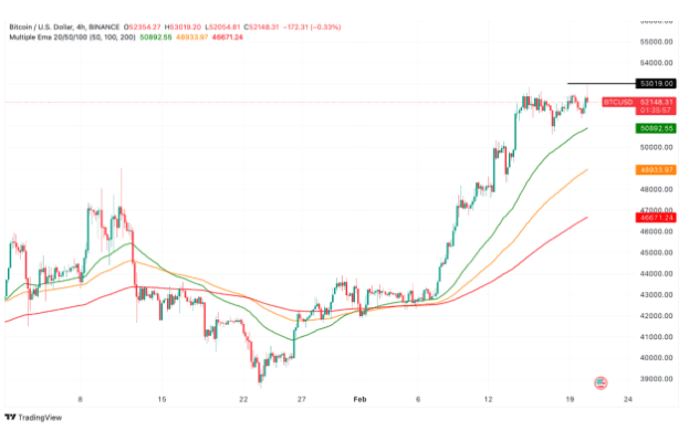 bitcoin etf, dipprofit.com