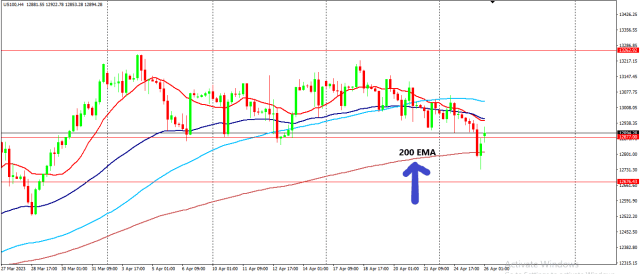 moving average strategy pdf, dipprofit.com