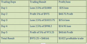 risk management pdf, forex risk management pdf, dipprofit.com