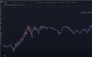 scalping trading strategy pdf, scalping strategy pdf, dipprofit.com