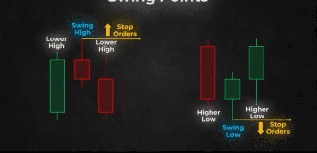 ict trading strategy pdf, ict concepts, dipprofit.com