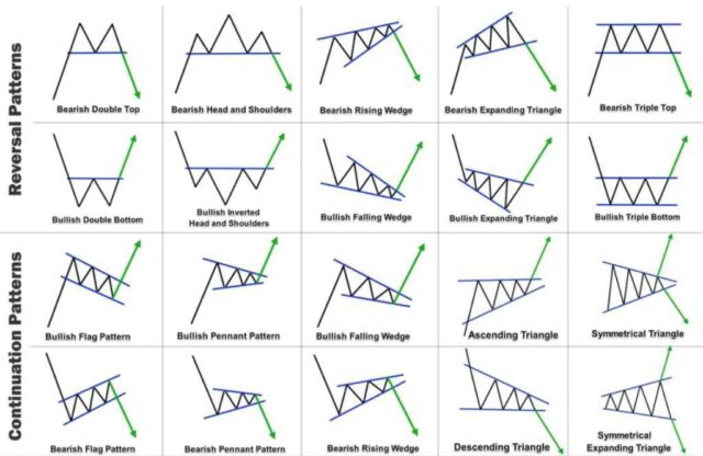 Crypto trading strategy, crypto trading strategies, best crypto trading strategies, Order blocks, Fibonacci retracement, Chart patterns