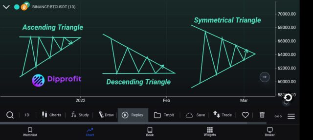 Crypto trading strategy, crypto trading strategies, best crypto trading strategies, Order blocks, Fibonacci retracement, Chart patterns