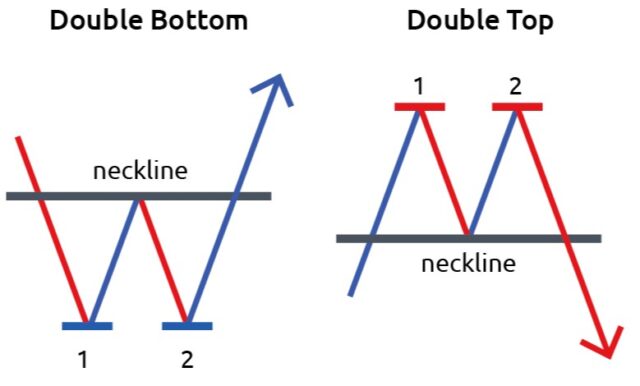 Crypto trading strategy, crypto trading strategies, best crypto trading strategies, Order blocks, Fibonacci retracement, Chart patterns