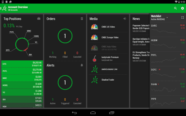 best forex trading platforms for beginners, Forex Trading apps, Forex Trading, MT4, Metatrader 5