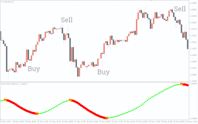 Xmaster Formula Indicator Forex, Xmaster Formula Indicator, Xmaster Formula Indicator strategy, Xhamster formula indicator Forex