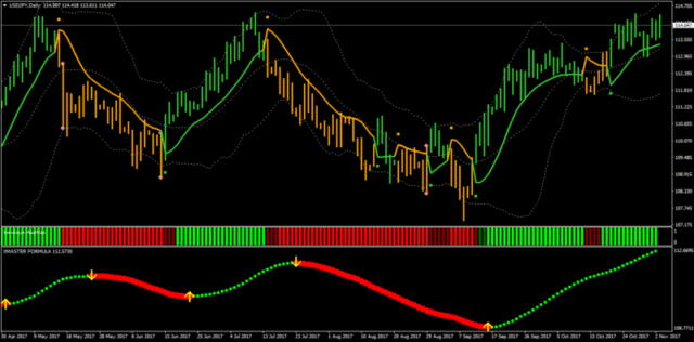 Xmaster Formula Indicator Forex, Xmaster Formula Indicator, Xmaster Formula Indicator strategy, Xhamster formula indicator Forex